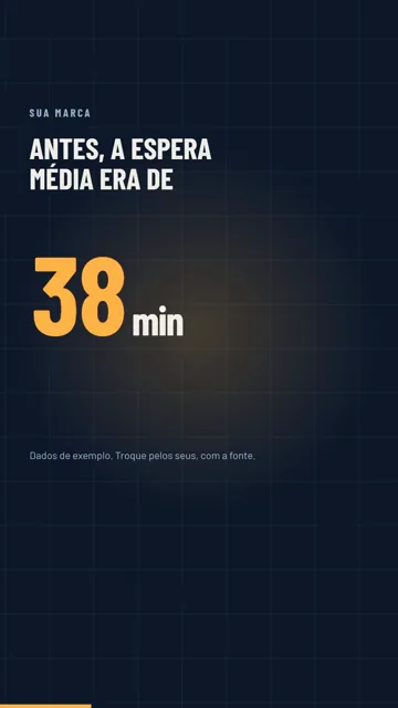 Quadro 2: antes, a espera média era de 38 min